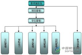 中大星城市場營銷模擬教學軟件 賦能數(shù)字時代營銷人才培養(yǎng)