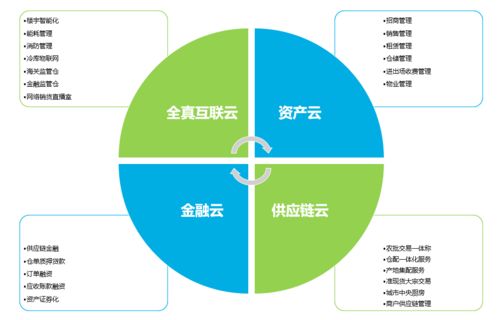 區(qū)塊鏈技術(shù) 編織冷鏈物流的智能防護網(wǎng)與軟件網(wǎng)絡(luò)服務(wù)新范式