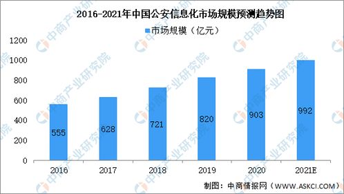2021年中國軟件與信息技術(shù)服務(wù)細分領(lǐng)域市場規(guī)模預(yù)測分析 聚焦軟件與網(wǎng)絡(luò)技術(shù)服務(wù)