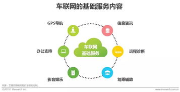 2019 車企加速布局車聯(lián)網(wǎng)，軟件與網(wǎng)絡(luò)技術(shù)服務(wù)迎來黃金機遇