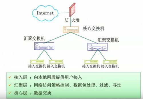 全國軟考中級軟件設(shè)計(jì)師 計(jì)算機(jī)網(wǎng)絡(luò)部分學(xué)習(xí)筆記與軟件網(wǎng)絡(luò)技術(shù)服務(wù)