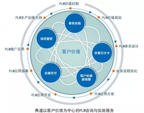 數(shù)字孿生、工業(yè)互聯(lián)網(wǎng)與工業(yè)SaaS 驅(qū)動制造業(yè)智能轉(zhuǎn)型的三駕馬車